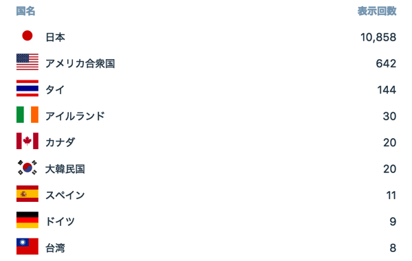 スクリーンショット 2018 02 09 22 02 08